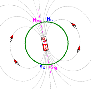 Magnetisme terrestre